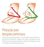 Adapter BeSafe do pasów dla kobiet w ciąży